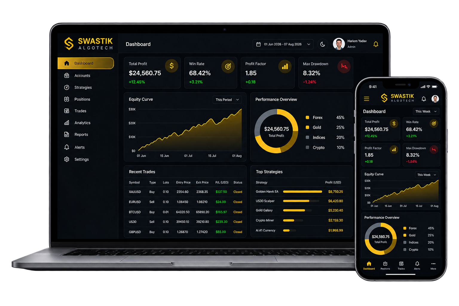 AI Trading Dashboard